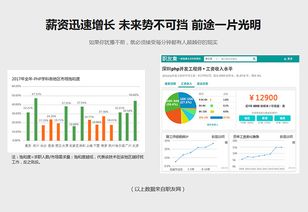 太原PHP網站開發市場行情分析 以多迪教育及河北HebNews為例